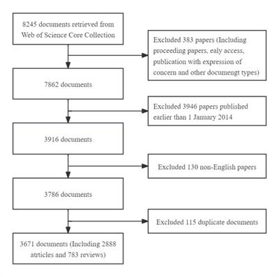 Trends and development in perioperative enteral nutrition: a systematic bibliometric analysis